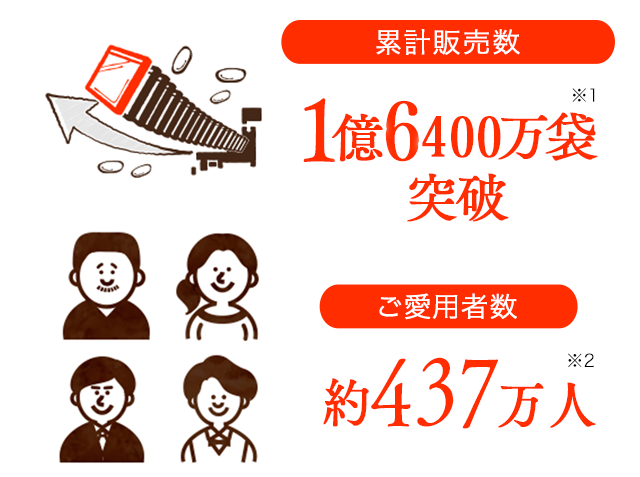 熟成やずやの香酢 1億6400万袋突破 愛用者数 約437万人