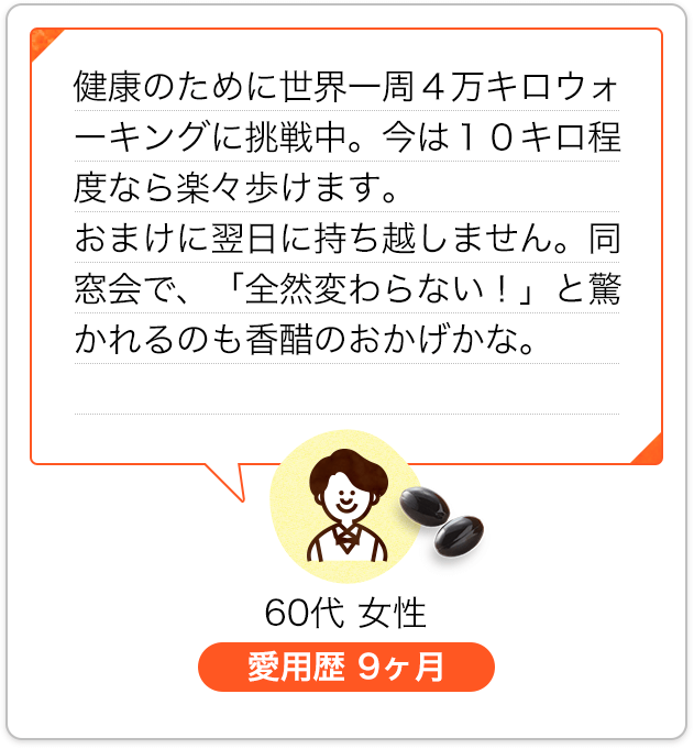 健康のために世界一周４万キロウォーキングに挑戦中。今は１０キロ程度なら楽々歩けます。おまけに翌日に持ち越しません。同窓会で、「全然変わらない！」と驚かれるのも香醋のおかげかな。