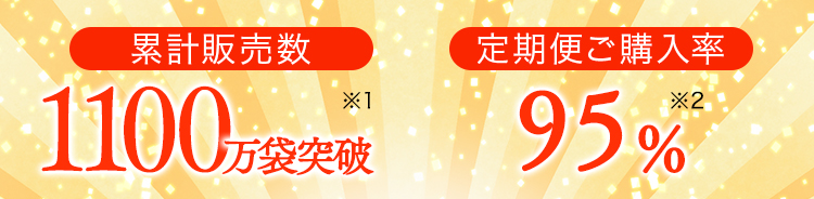 累計販売数1100万袋突破、定期ご購入率97.3％！