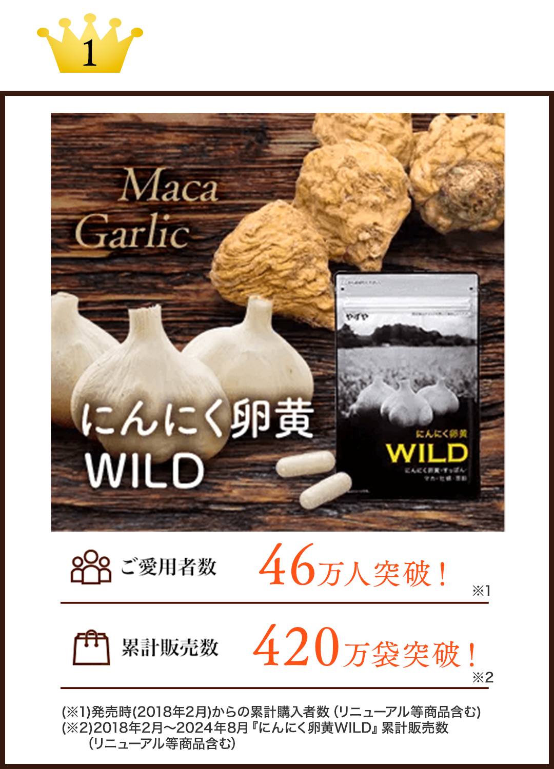 1位 にんにく卵黄WILD