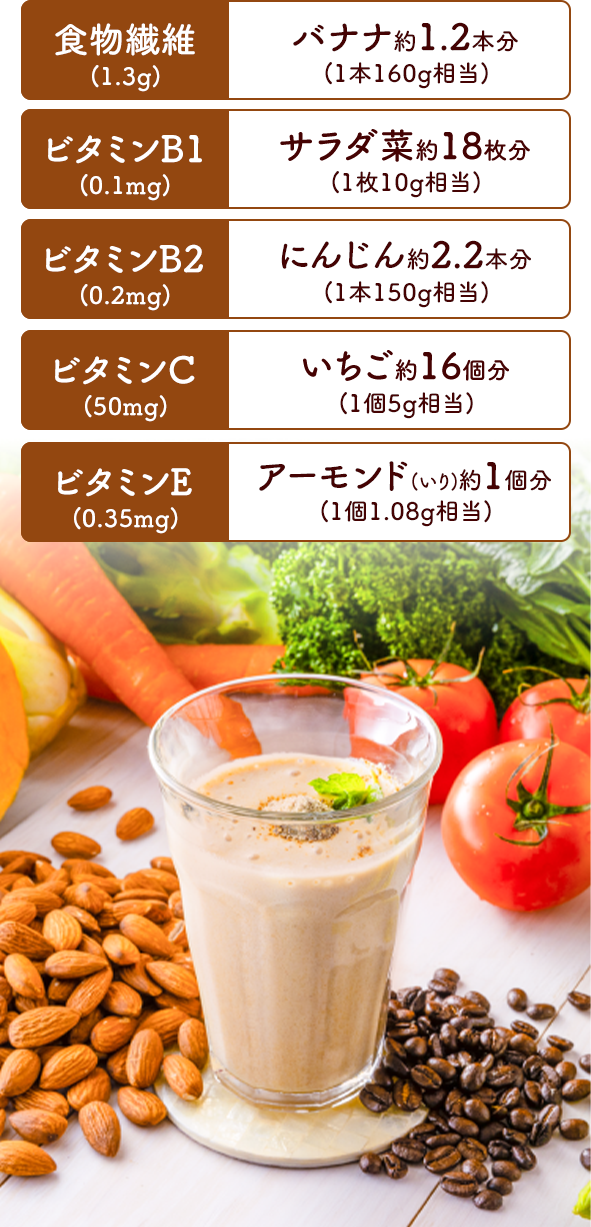 食物繊維(1.3g)/バナナ約1.2本分 ビタミンB1/サラダ菜約18枚分 ビタミンB2/にんじん約2.2本分 ビタミンC/いちご約16個分 ビタミンE/アーモンド約1個分