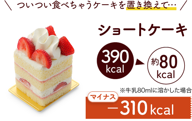 ついつい食べちゃうケーキを置き換えて…ショートケーキ 390kcalが約80kcal ※牛乳80mlに溶かした場合