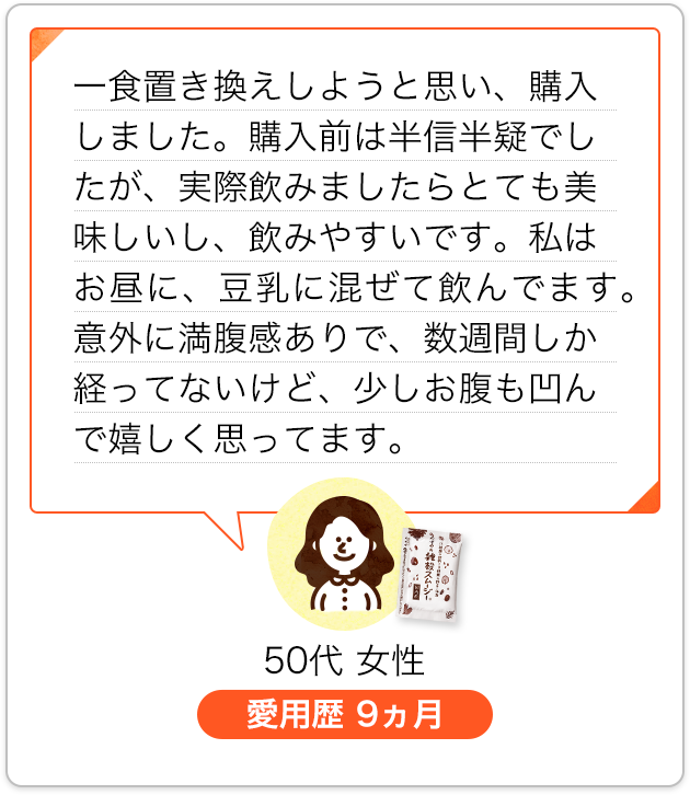 1食置き換えようと思い、購入しました。購入前は半信半疑でしたが、実際飲みましたらとても美味しいし、飲みやすいです。私はお昼に、豆乳に混ぜて飲んでいます。意外に満腹感ありで、数週間しか経ってないけど、少しお腹も凹んで嬉しく思ってます。